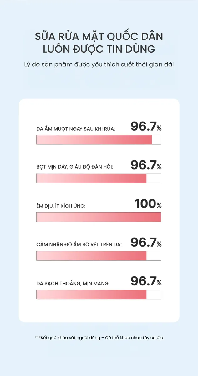 sua-rua-mat-lam-sang-da-thefaceshop-rice-water-bright-facial-foaming-cleanser-7