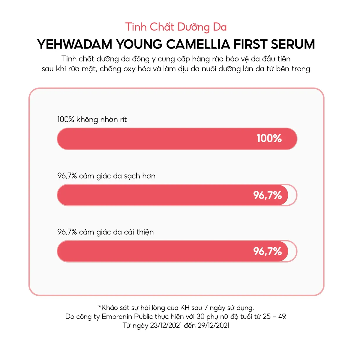 bo-duong-yehwadam-lam-deu-vung-da-bi-xin-mau-young-camellia-first-serum-special-set-2-san-pham-5