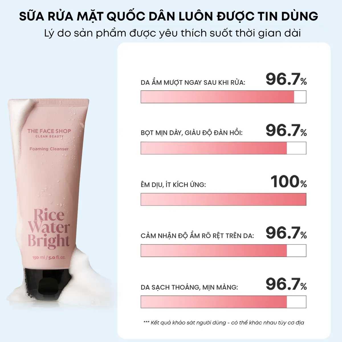 sua-rua-mat-lam-sang-da-thefaceshop-rice-water-bright-facial-foaming-cleanser-6