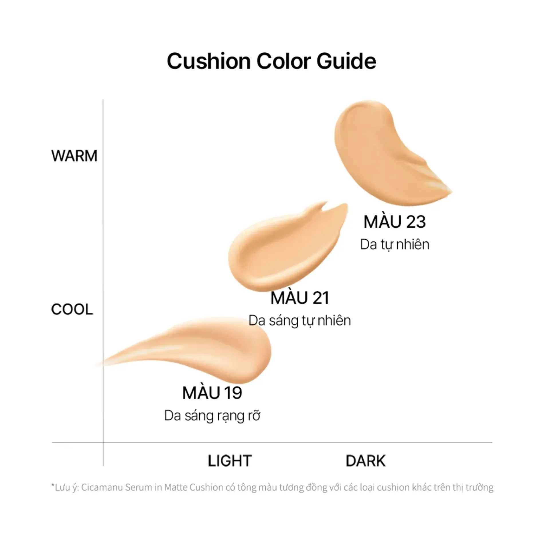 phan-nuoc-kiem-dau-the-he-moi-parnell-cicamanu-serum-in-matte-cushion-15g-8