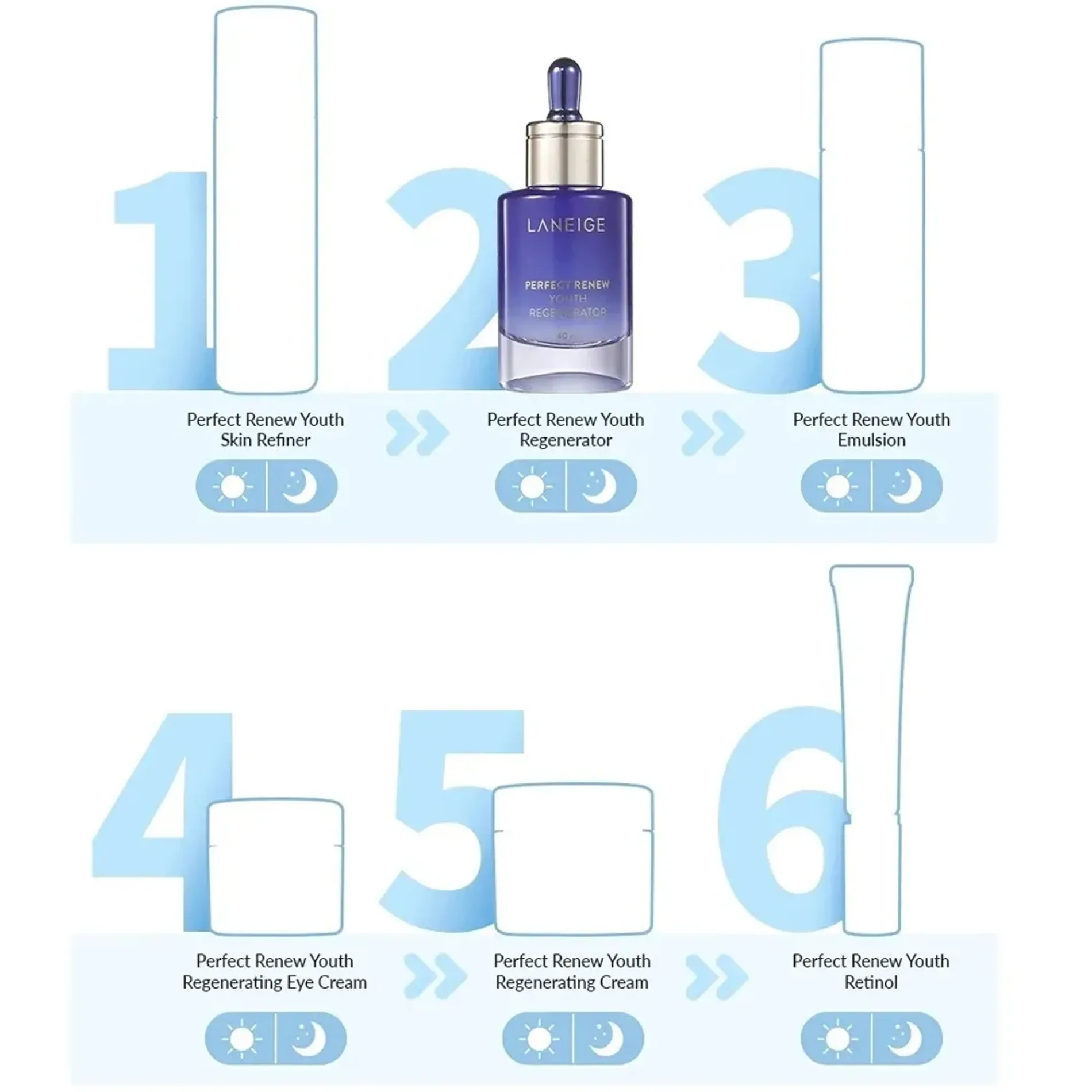 tinh-chat-ngan-ngua-lao-hoa-laneige-perfect-renew-youth-regenerator-3