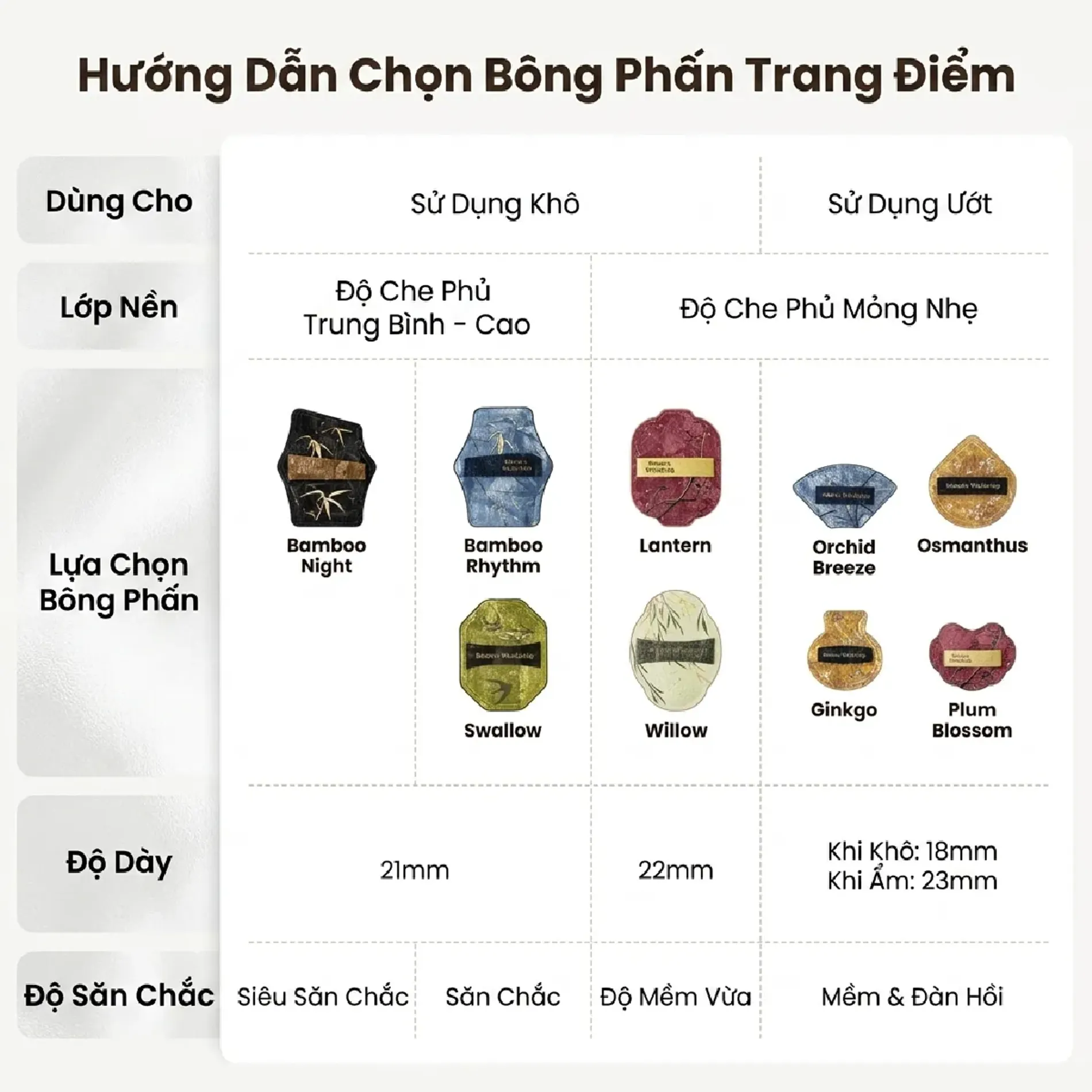 bong-mut-trang-diem-momos-workshop-golden-airy-mallow-puff-10