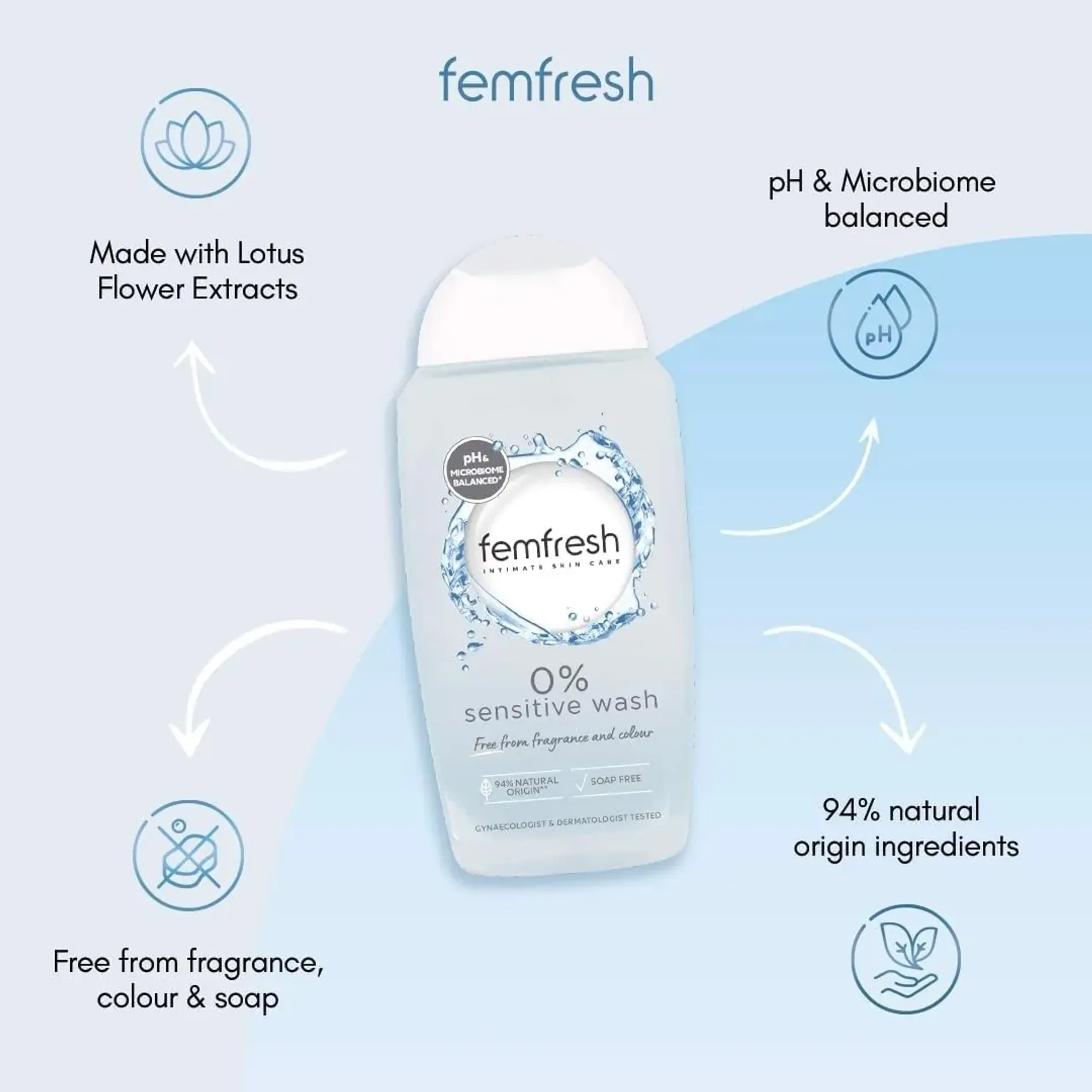 dung-dich-ve-sinh-phu-nu-femfresh-intimate-skin-care-wash-250ml-4