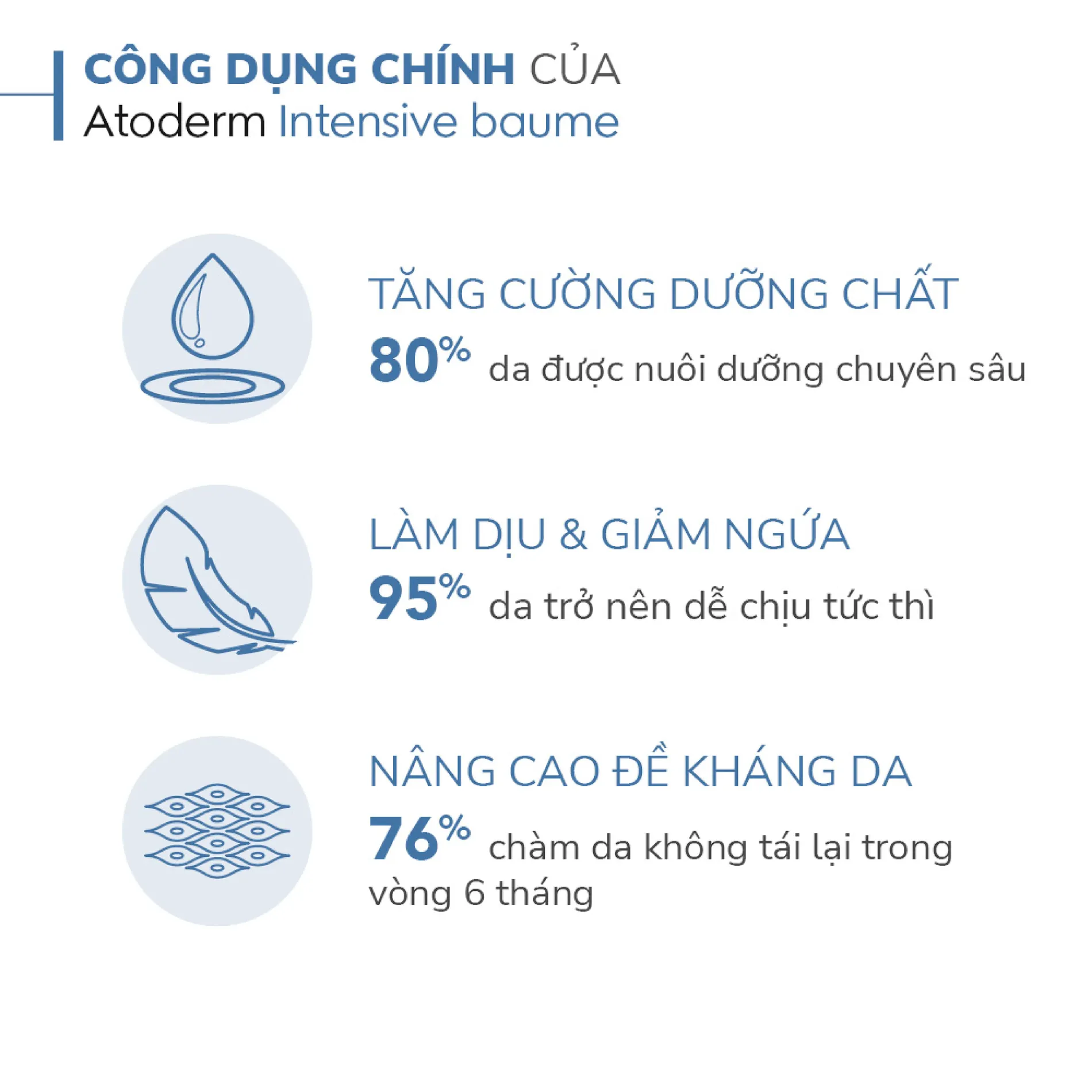 kem-duong-am-cho-da-kho-bioderma-atoderm-intensive-baume-75ml-5