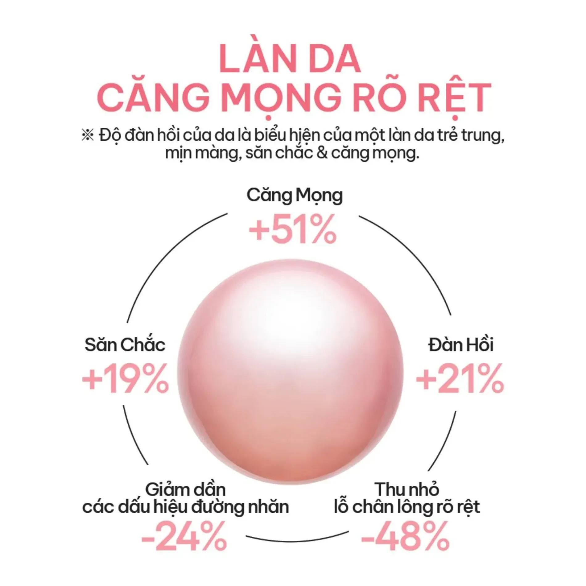 phien-ban-cai-tien-2024-mat-na-ngu-laneige-cang-min-da-bouncy-firm-sleeping-mask-60ml-4