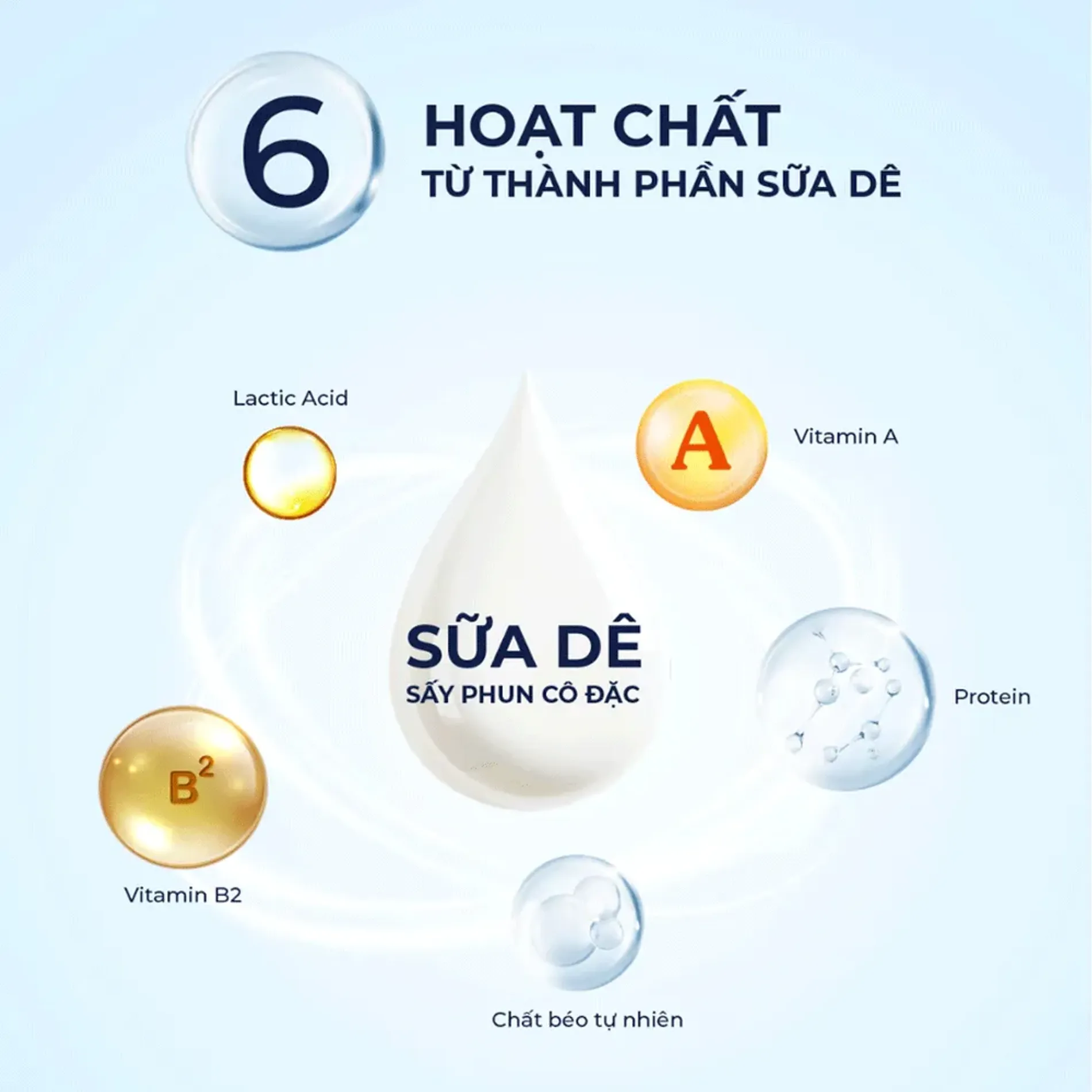 sua-duong-the-ban-ngay-de-la-beaute-sang-da-nang-tong-makeup-body-trang-tu-nhien-goats-milky-day-body-lotion-250ml-4