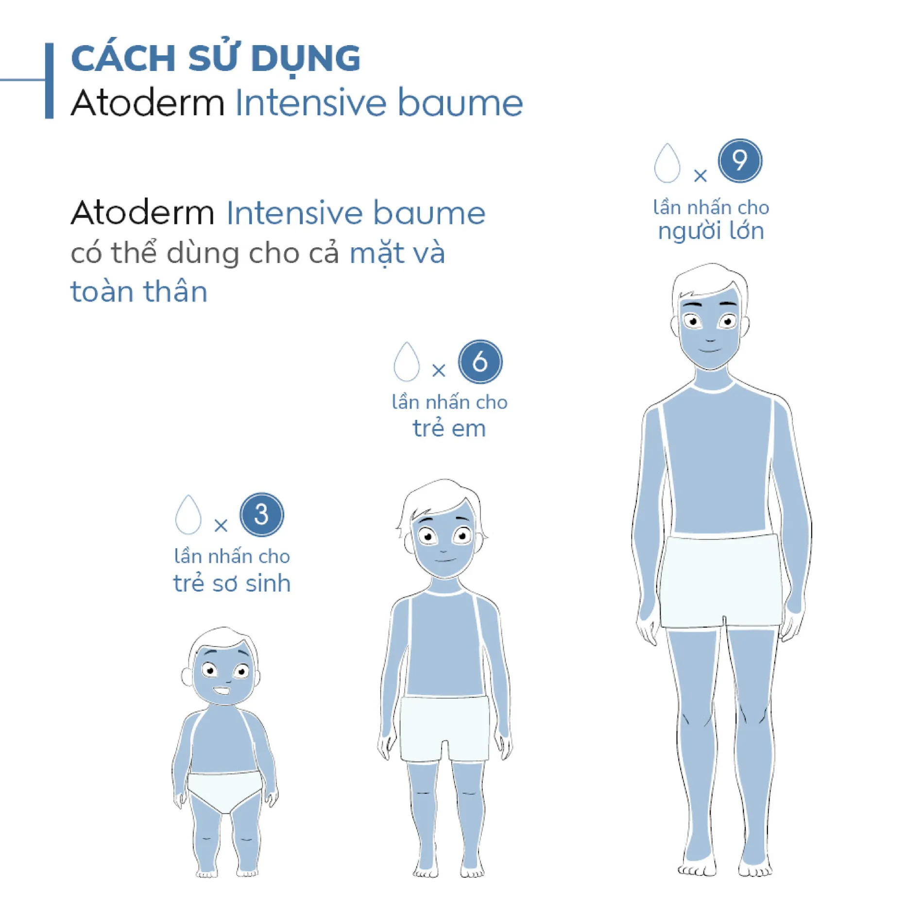 kem-duong-am-cho-da-kho-bioderma-atoderm-intensive-baume-75ml-4