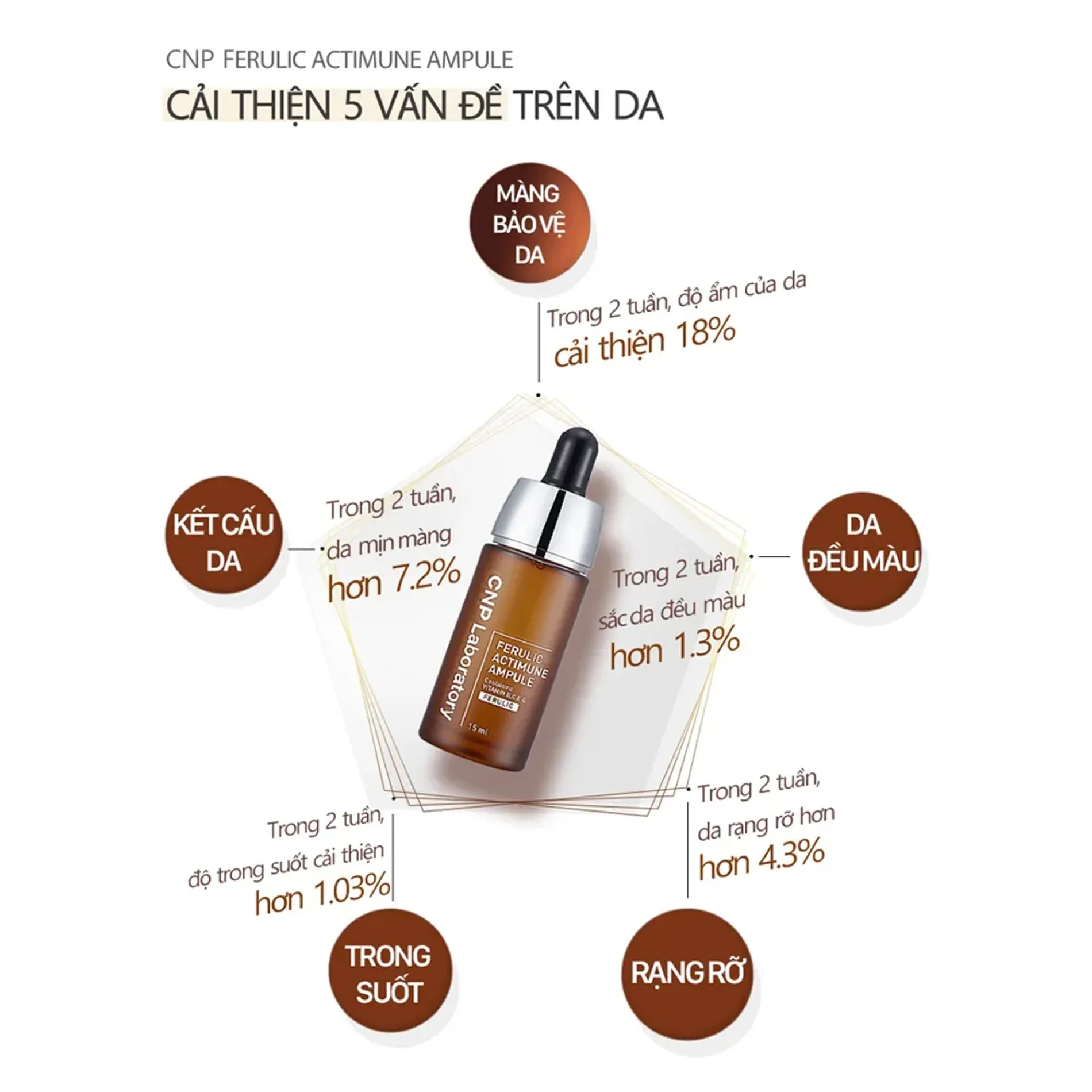 tinh-chat-chong-oxy-hoa-cnp-ferulic-vitamin-c-2