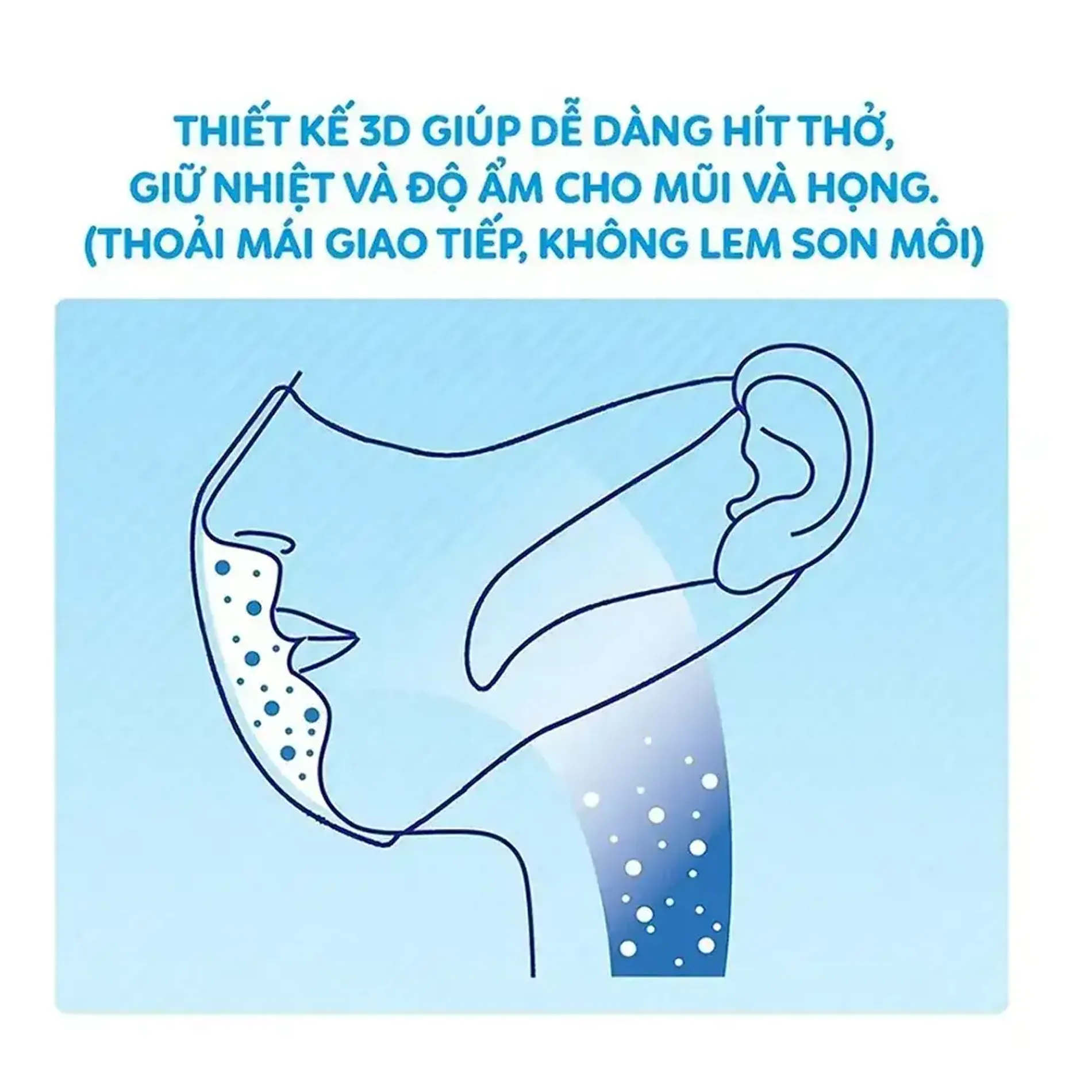 khau-trang-ngan-khoi-bui-unicharm-3d-mask-superfit-5-mieng-4