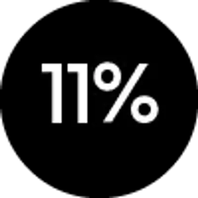 Giảm 11%