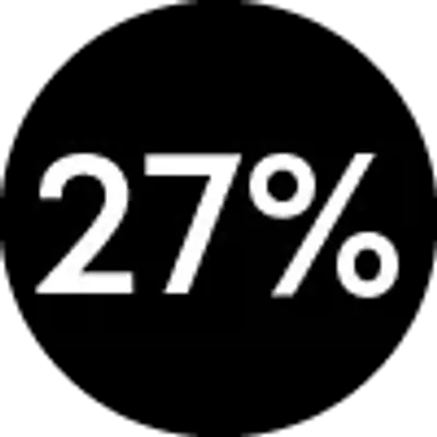 giảm 27%