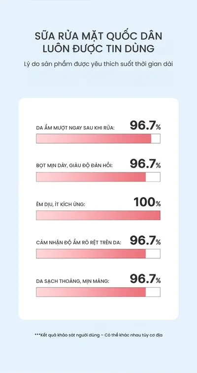 sua-rua-mat-lam-sang-da-thefaceshop-rice-water-bright-facial-foaming-cleanser-7