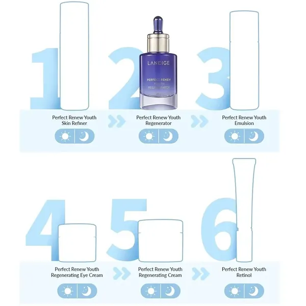 tinh-chat-ngan-ngua-lao-hoa-laneige-perfect-renew-youth-regenerator-3