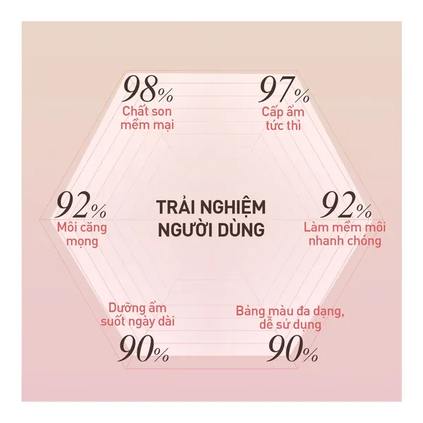 son-bong-duong-moi-3ce-glazy-lip-glow-5g-3