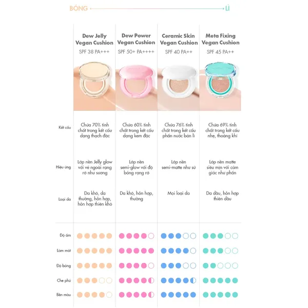 phan-nuoc-thuan-chay-amuse-cang-muot-da-dew-power-vegan-cushion-spf-50-pa-15g-6