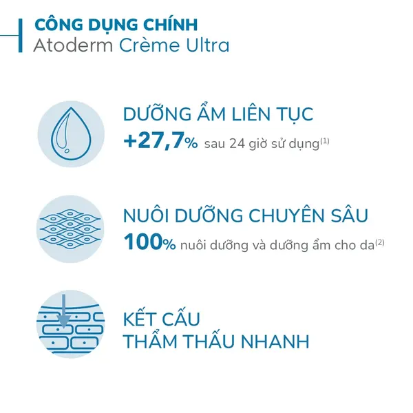kem-duong-am-cho-da-thuong-va-da-kho-nhay-cam-bioderma-atoderm-creme-200ml-4