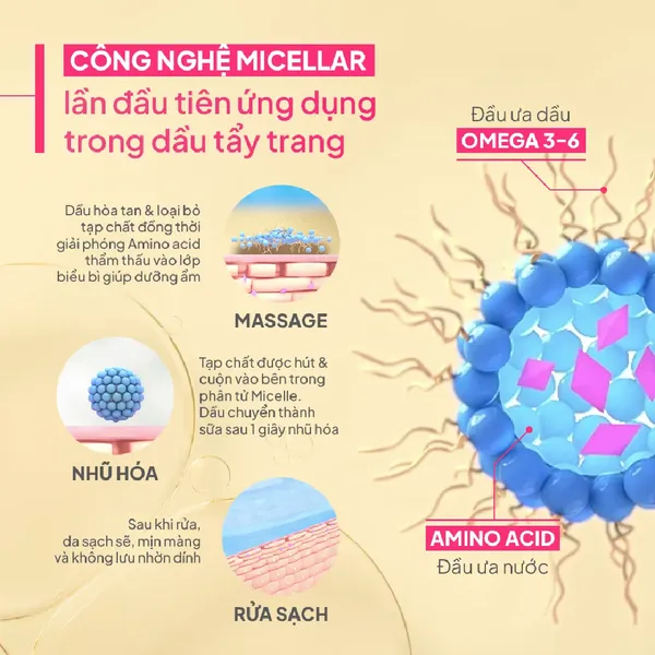 dau-tay-trang-bioderma-lam-sach-sensibio-micellar-cleansing-oil-150ml-3