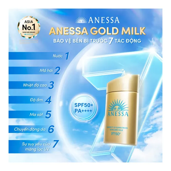 set-2-sua-chong-nang-duong-da-kiem-dau-anessa-perfect-uv-sunscreen-skincare-milk-60ml-20ml-10