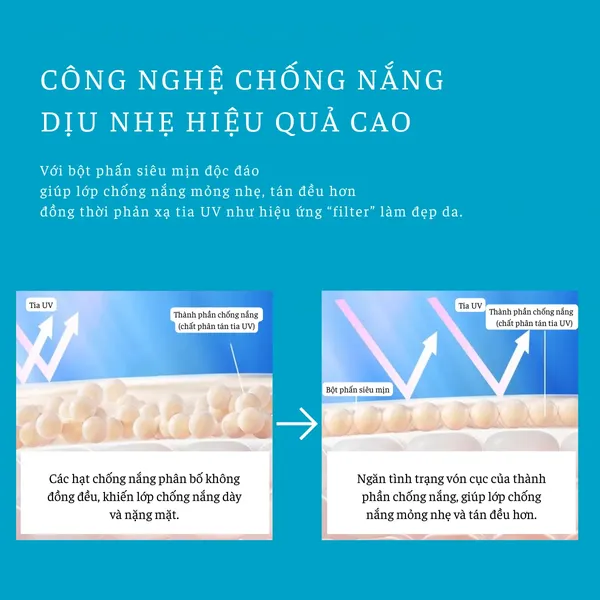 phan-phu-trang-diem-chong-nang-anessa-perfect-uv-brushon-spf50-pa-3g-9