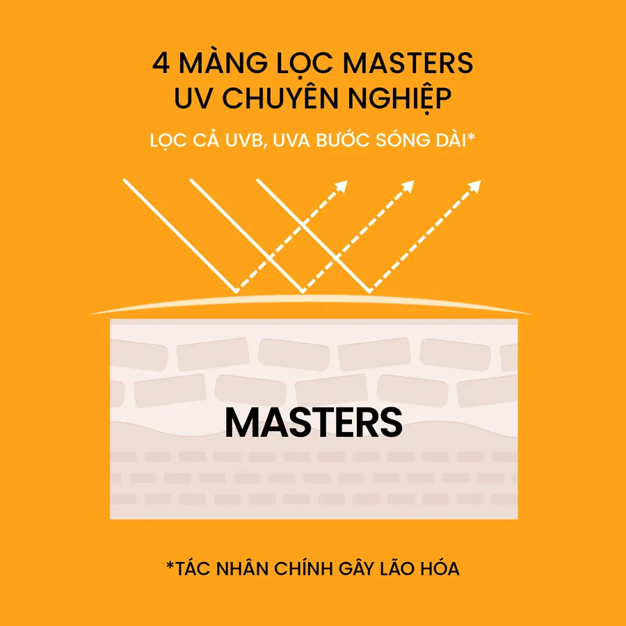 bo-doi-kem-chong-nang-ahc-masters-aqua-rich-sun-cream-duo-set-30ml-x-2-6