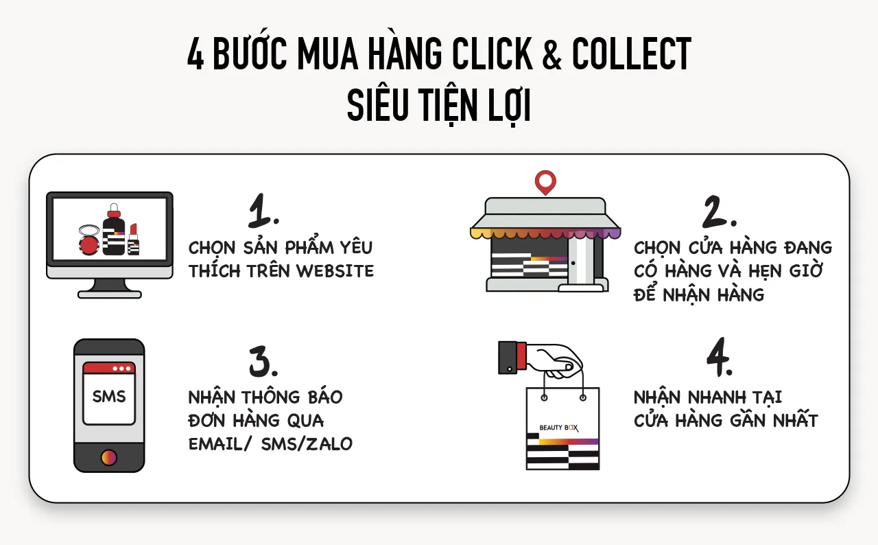 4 bước mua hàng Click & collect siêu tiện lợi tại Beauty Box